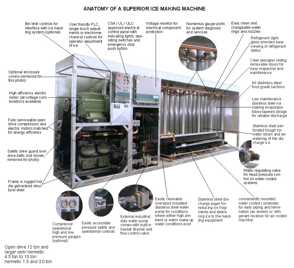 Industrial Ice Maker Cracked Ice Machines Berg