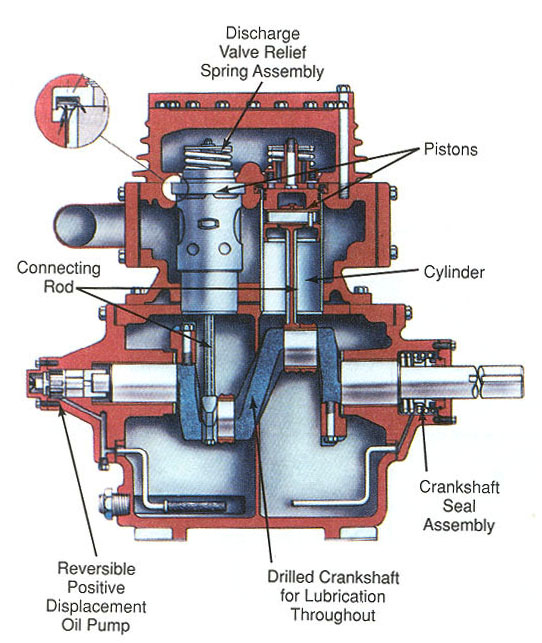 Chiller System 2 Cylinder Reciprocating Compressor