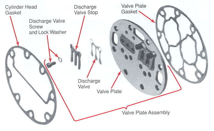 Refrigeration System Reciprocating Compressor valve plate assembly