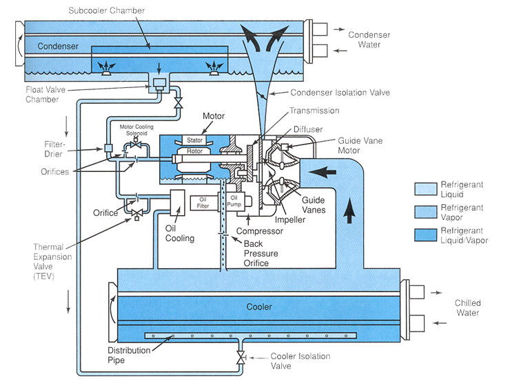 works how control unit System Refrigeration a and Principles how Refrigeration