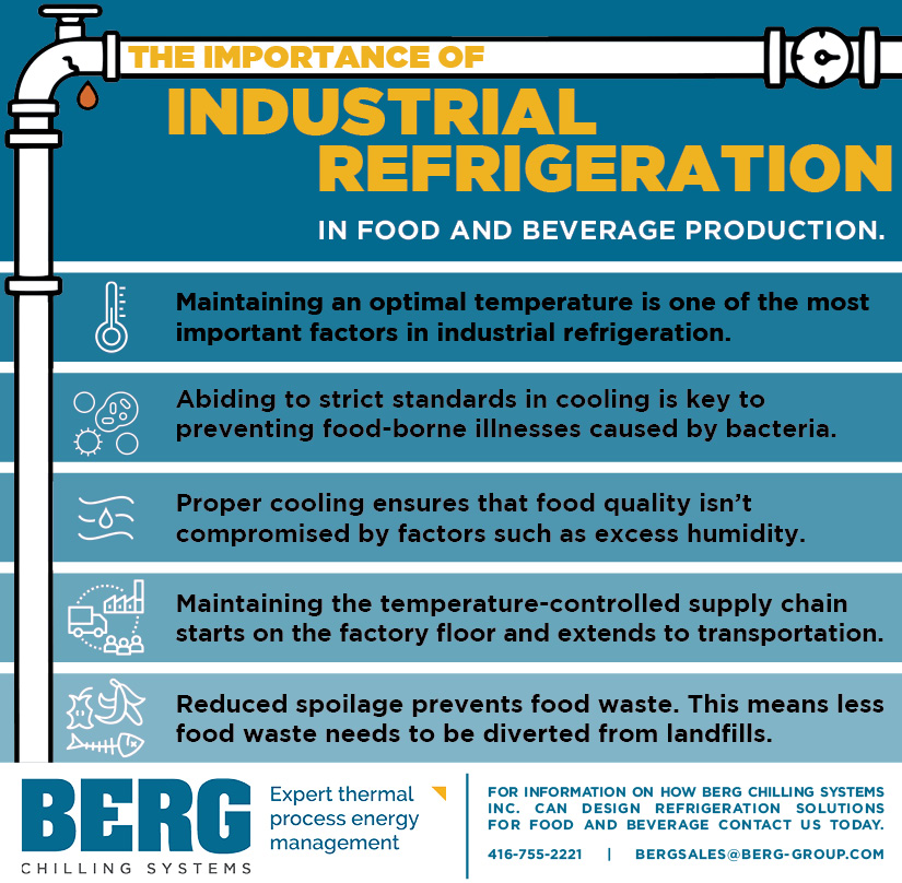 Refrigeration Equipment for Food & Beverage Processing