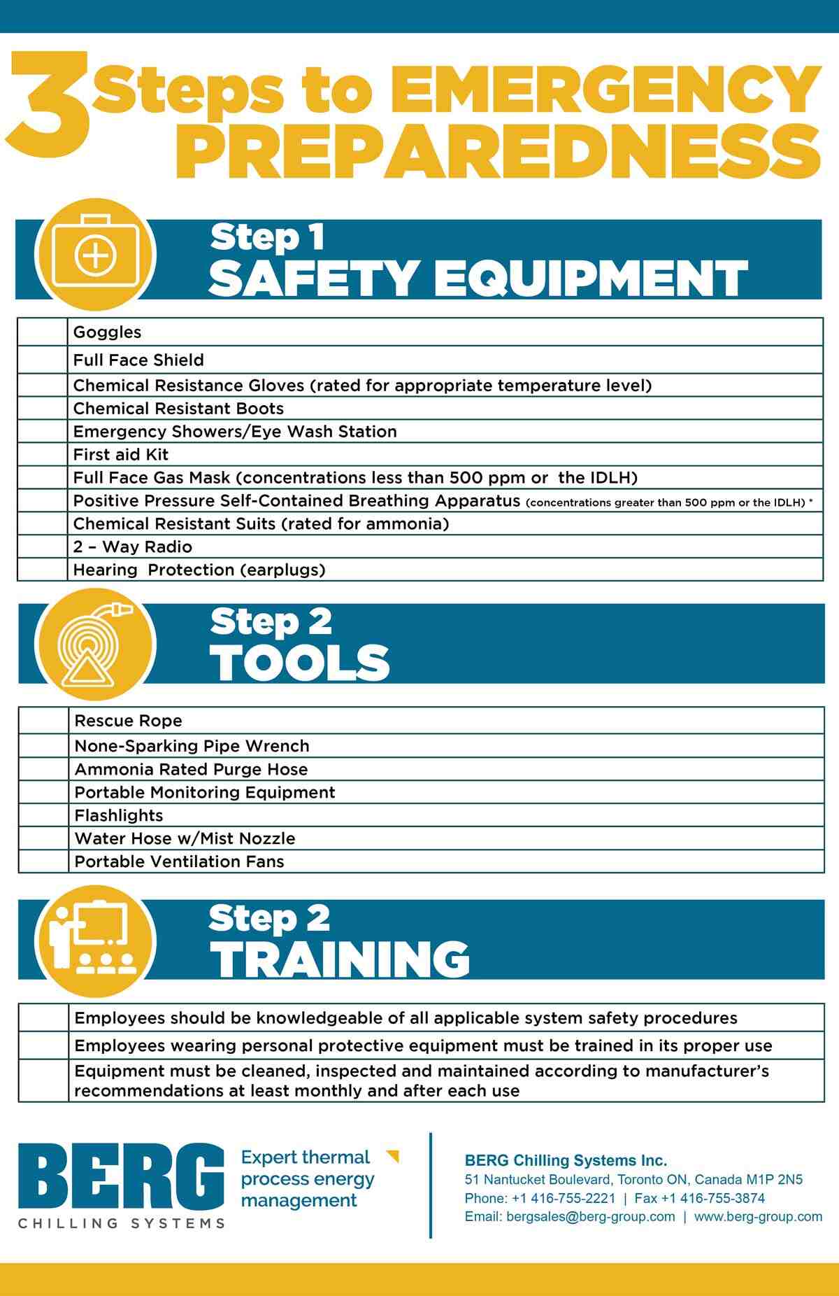 Ammonia Refrigeration Systems: 3 Emergency Precautions [Infographic]