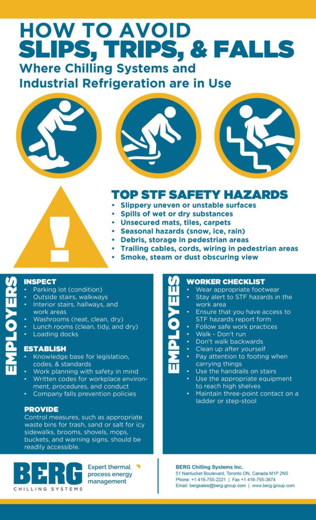 Avoiding trips slips and falls infographic