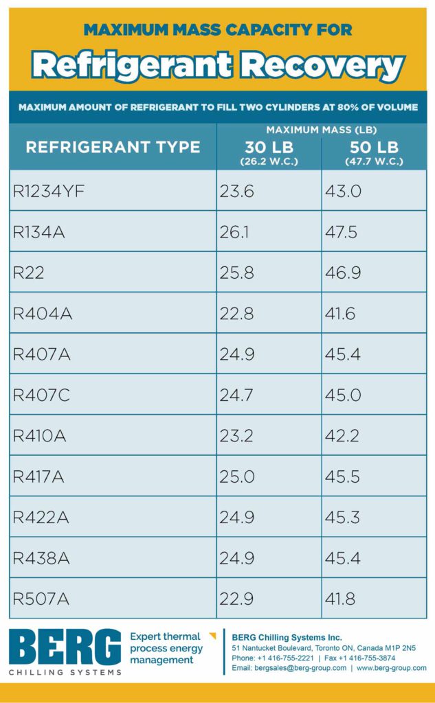 Here's What You Need to Know About Refrigerant Recovery