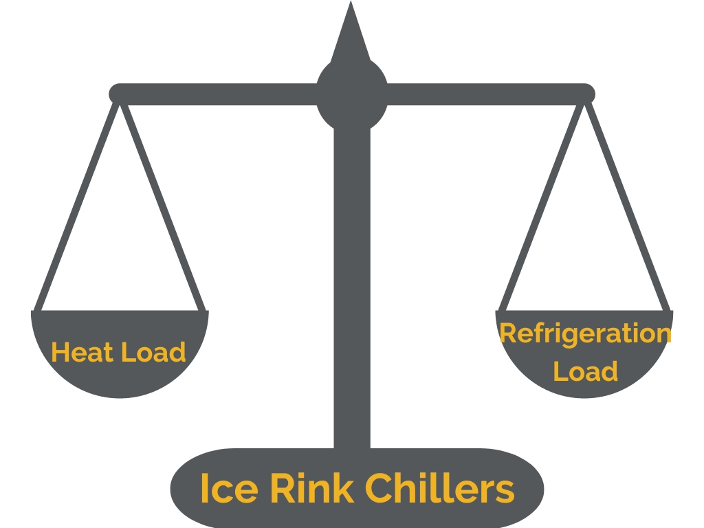 The Tradeoff Triangle for Athlete Loading