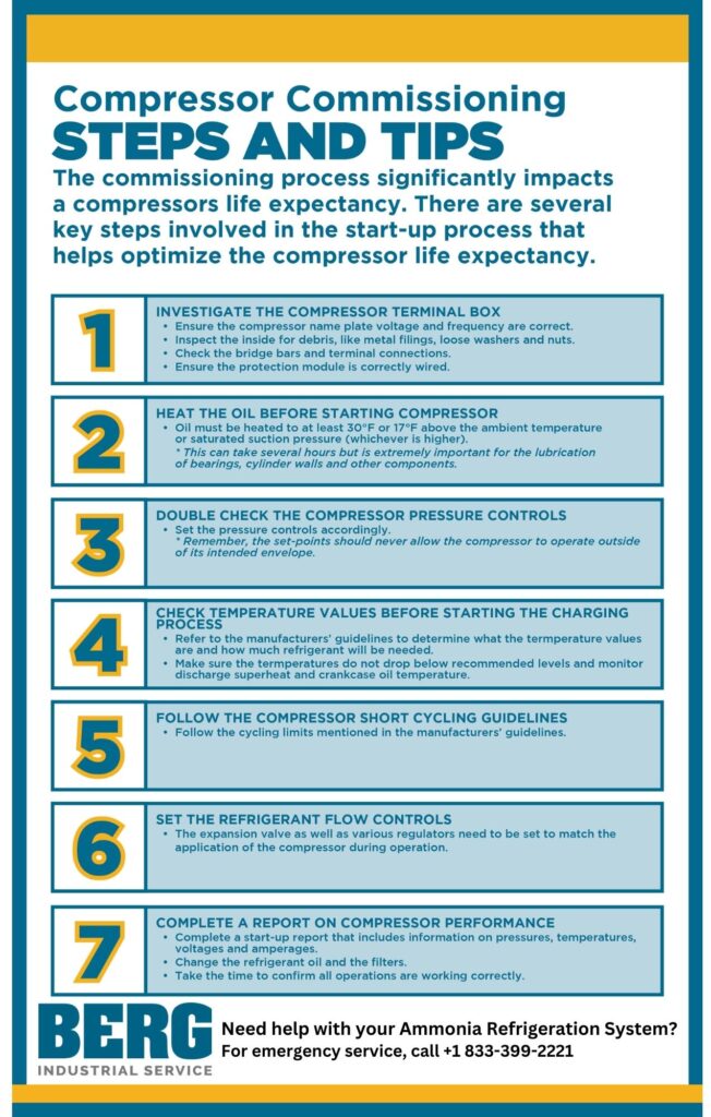 Compressor Commissioning Steps and Tips Infographic