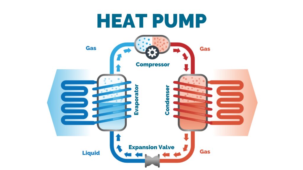 heat pump diagram; heating cycle ;