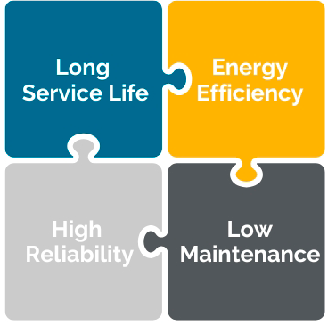 4 elements for refrigeration system